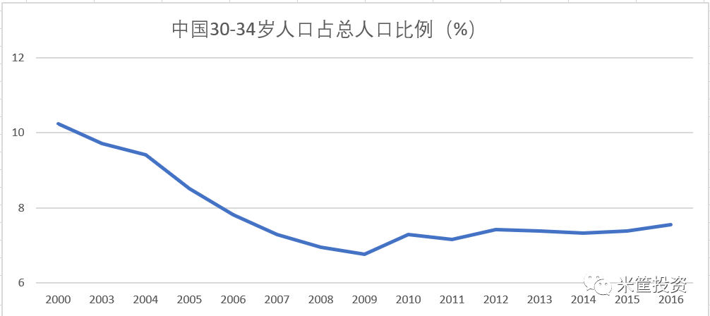 中国25岁以下人口_跪求中国18到25岁的女性人口占总人口的比重是多少