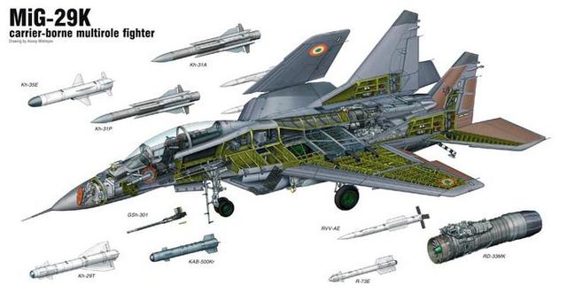 印度海军对米格-29k并不满意,在国产航母舰载机选型中已经摒弃了
