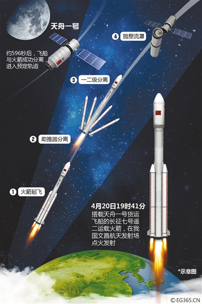 中国火箭能否赶超"马斯克"?