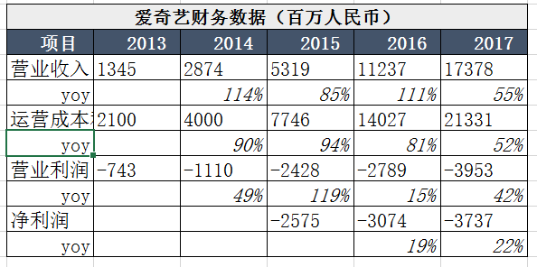 【美股】爱奇艺ipo背后隐匿的"囚徒困境"