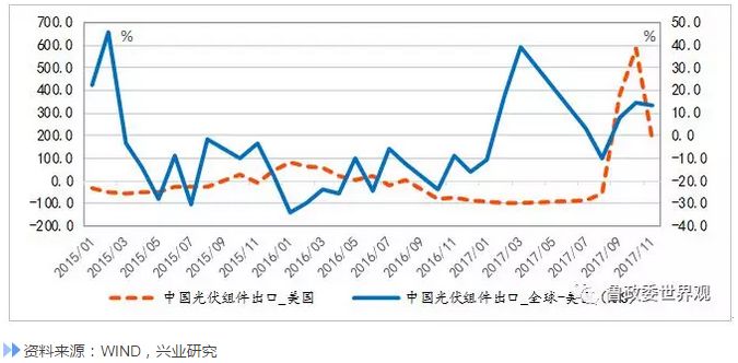 政府订购一批军火属于GDP