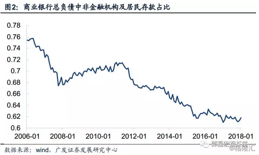 线性回归gdp_互联网大数据发展下的信用体系建设现状另附线性回归模型建模方法