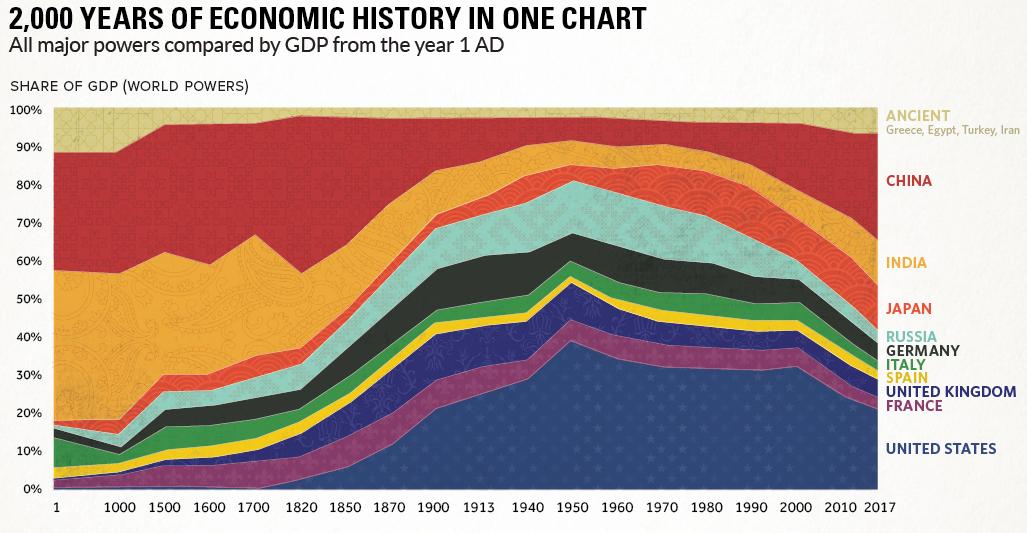 中东国家gdp