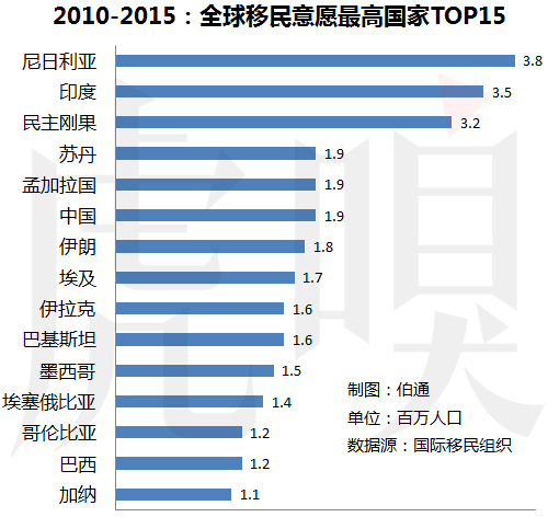 各国gdp排名人均2020_人均gdp排名折线图(3)