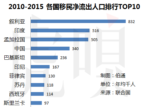 中国人口的突出特点_突出人物特点的图片(2)