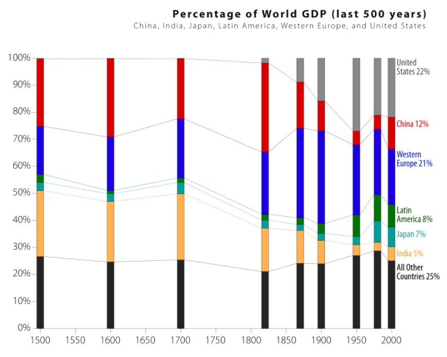 琉球gdp