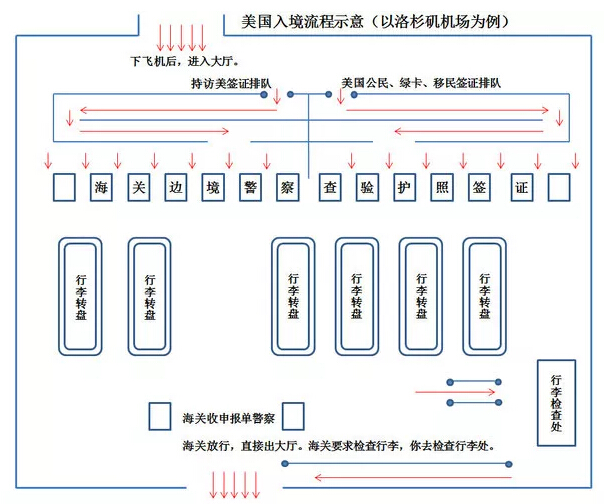 人口普查复查怎牛角填_人口普查(3)