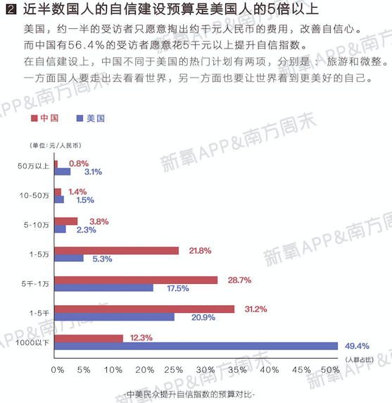 中国女性人均gdp_人均寿命差异大 为何京沪过80云南等地不到70岁