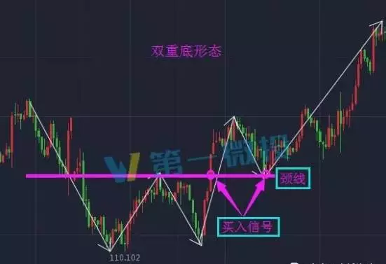 宏星国际如何掌握k线基础