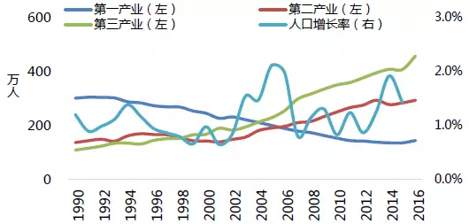 成都人口数量_成都到底是几线城市 最新答案来了