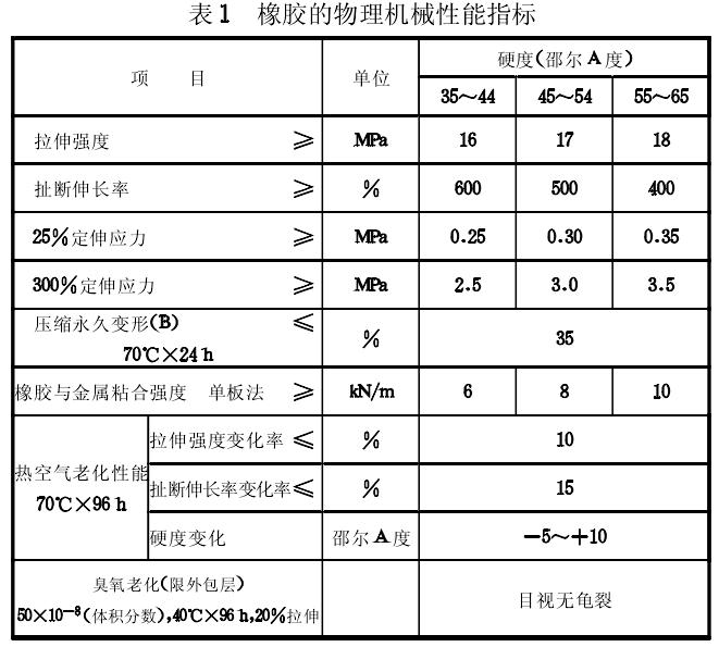 房屋建筑隔震橡胶支座主要材料质量要求