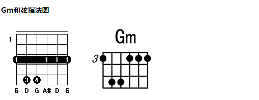 吉他和弦指法图之一