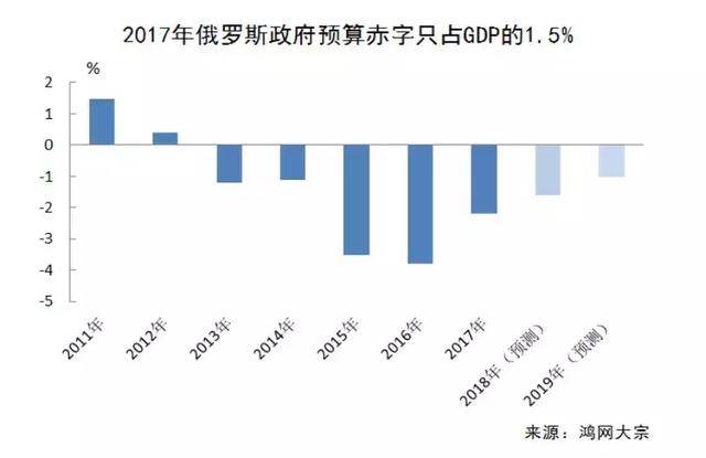 西方经济学GDP(2)