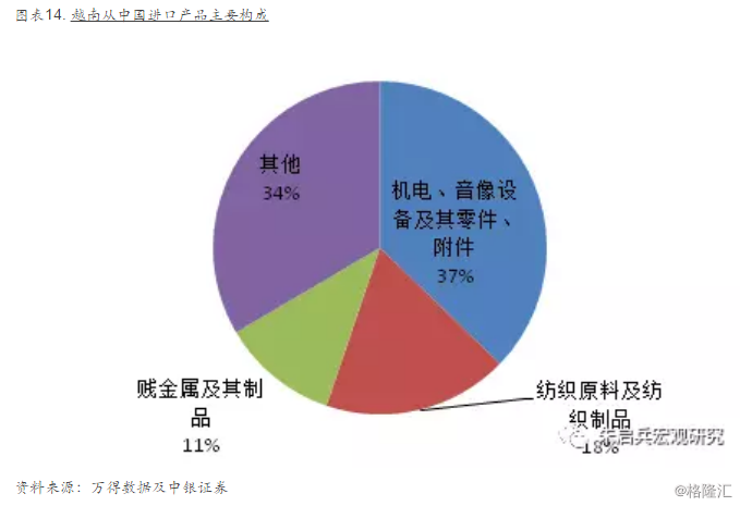 拉丁美洲 gdp_拉丁美洲地图(3)