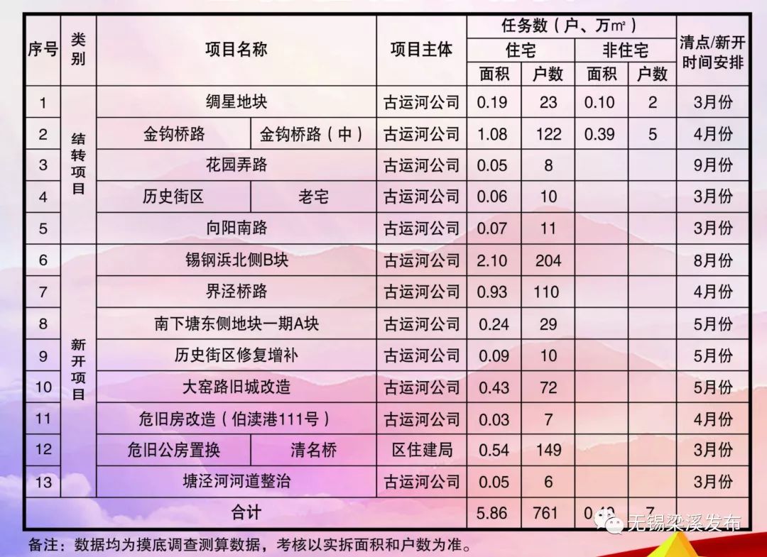 梁溪区各街道gdp_投资34.21亿元 梁溪教育又有重大利好(2)