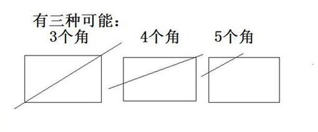 长方形的纸剪去一个角还有任意个角