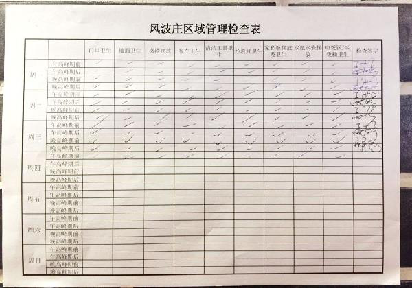 人口普查抽查详细_人口普查事后质量抽查(3)