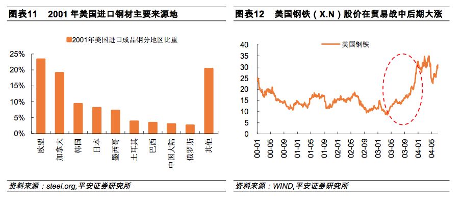 二战前欧洲各国经济总量数据_二战欧洲各国鹰军徽(3)