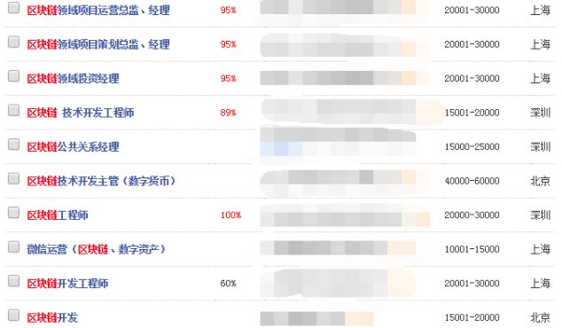 玖富招聘_玖富网招聘职位 拉勾网 专业的互联网招聘平台(4)