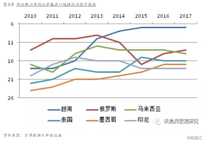 中国和越南人口增速_中国和越南地图(3)