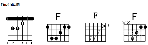 gm和弦的按法 食指横按1-6弦3品,无名指按5弦5品,小指按4弦5品.
