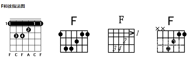 吉他和弦指法图之一