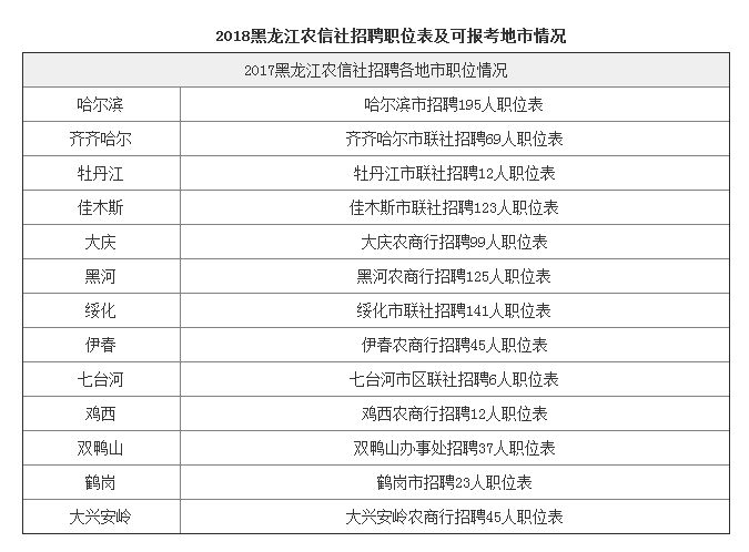 农信社招聘公告_2018年银行 农信社招聘公告汇总 8.20 8.24