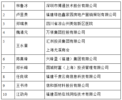 福建省民营经济总量_福建省地图