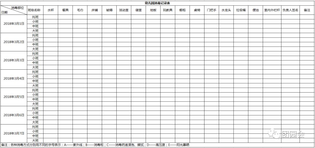 5·幼儿园疫情放假班级 今天分享了7个 与保育管理工作相关的表格