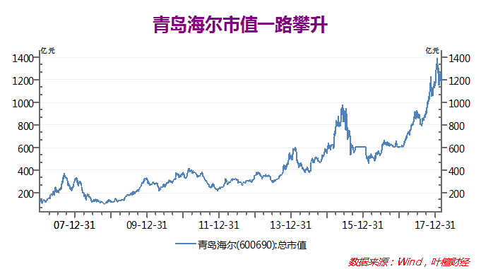 中国9月gdp