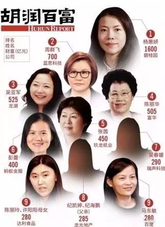 策一相:总结2017年胡润百富里四位白手起家的女富豪面相:眉毛清秀