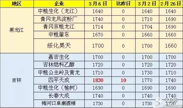 2020南京gdp涨了多少_江苏13市41县55区房价曝光 看看徐州房价如何