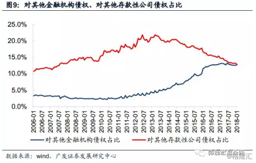 线性回归gdp_互联网大数据发展下的信用体系建设现状另附线性回归模型建模方法