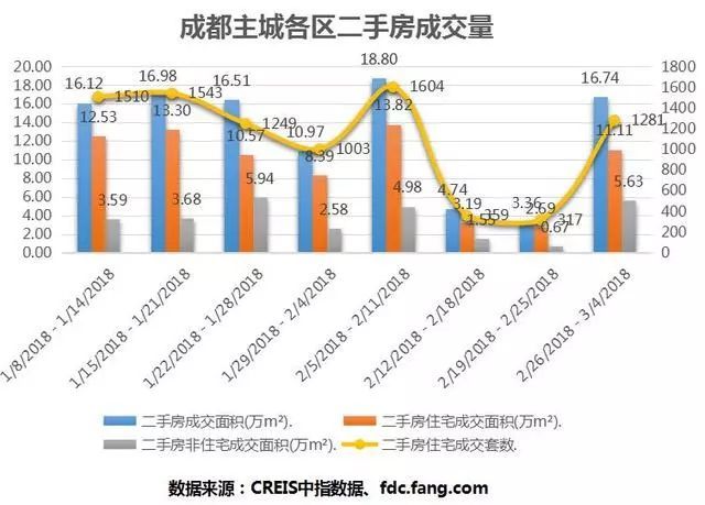 重温成都有多大面积及人口_地球有多大面积