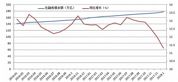 中国2018年m2及gdp_中国m2和gdp增长率