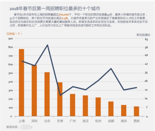 绅士化人口教育程度的变化_中国人口增长率变化图