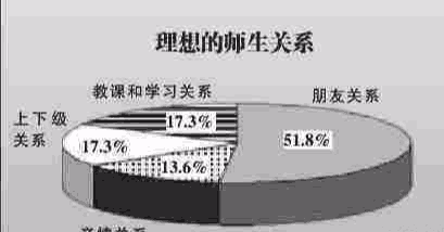 促进师生关系和谐做人民满意教师