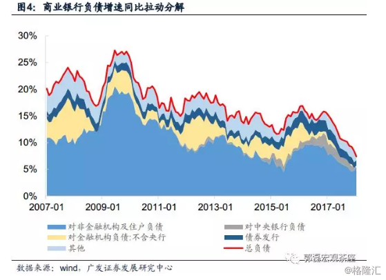 线性回归gdp_互联网大数据发展下的信用体系建设现状另附线性回归模型建模方法