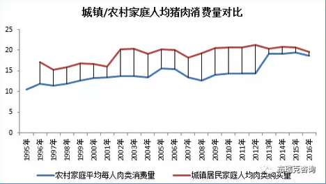 城镇人口比农村人口消费_云南少数民族人口占比