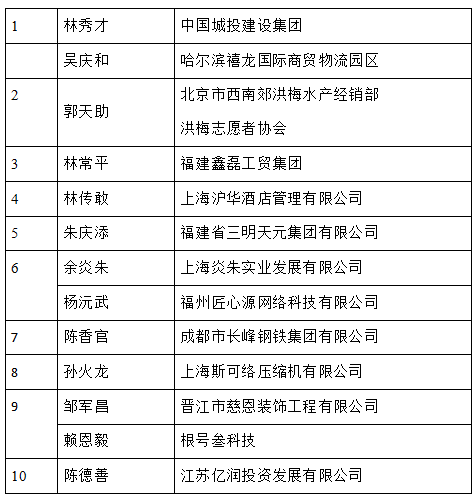 福建省民营经济总量_福建省地图