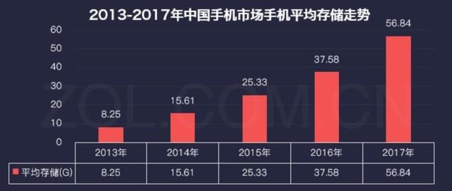 OPPO R15已经提前为用户想好AG真人游戏手机到底买多大内存？(图1)