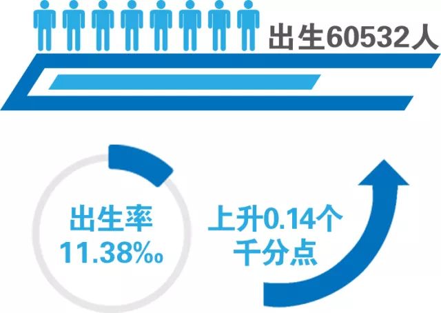 整群抽样 人口普查_...015全国1 人口抽样调查 家庭平均每户2.75人(2)