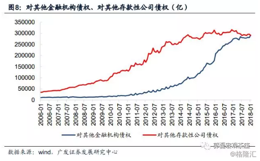 线性回归gdp_互联网大数据发展下的信用体系建设现状另附线性回归模型建模方法