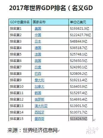 欧洲gdp总量_贵州gdp2020年总量