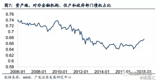 线性回归gdp_互联网大数据发展下的信用体系建设现状另附线性回归模型建模方法