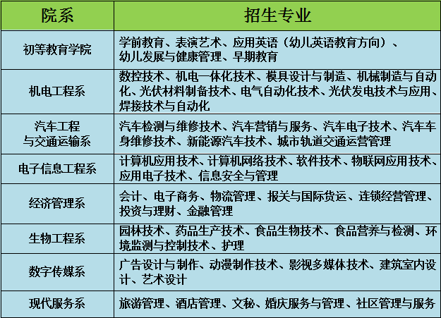 注:以上招生专业请参考,具体招生专业,计划以甘肃省教育厅下达为准.