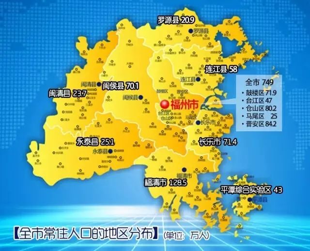 福州总人口_第三批国家新型城镇化综合试点地区公布