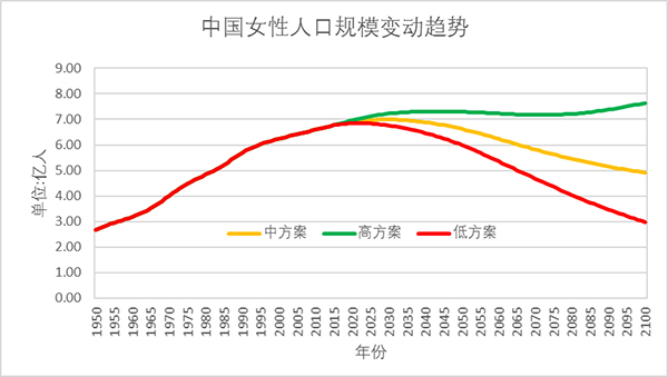 中国人口共多少亿_全中国人口有多少人(3)