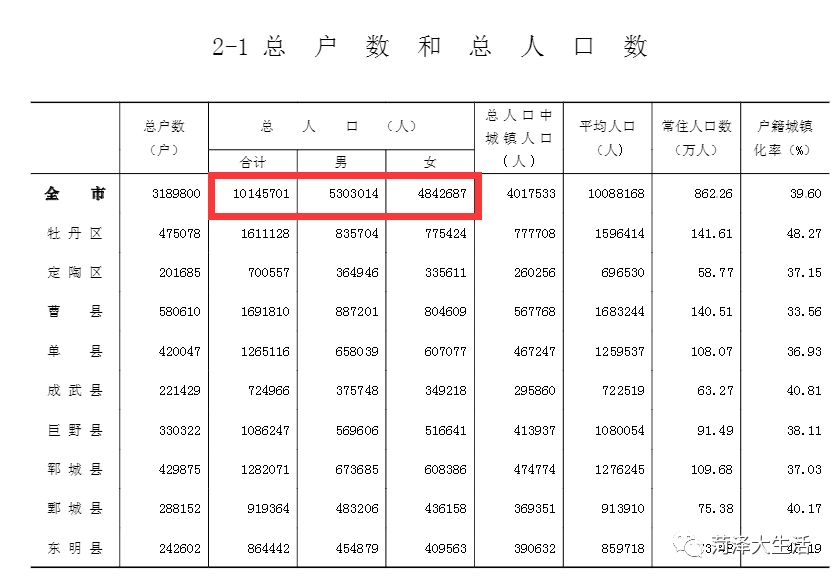 地球总人口超过多少亿_世界各国人口排名,共有13个国家超过1亿,中国和印度遥