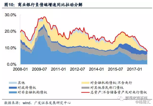 线性回归gdp_互联网大数据发展下的信用体系建设现状另附线性回归模型建模方法